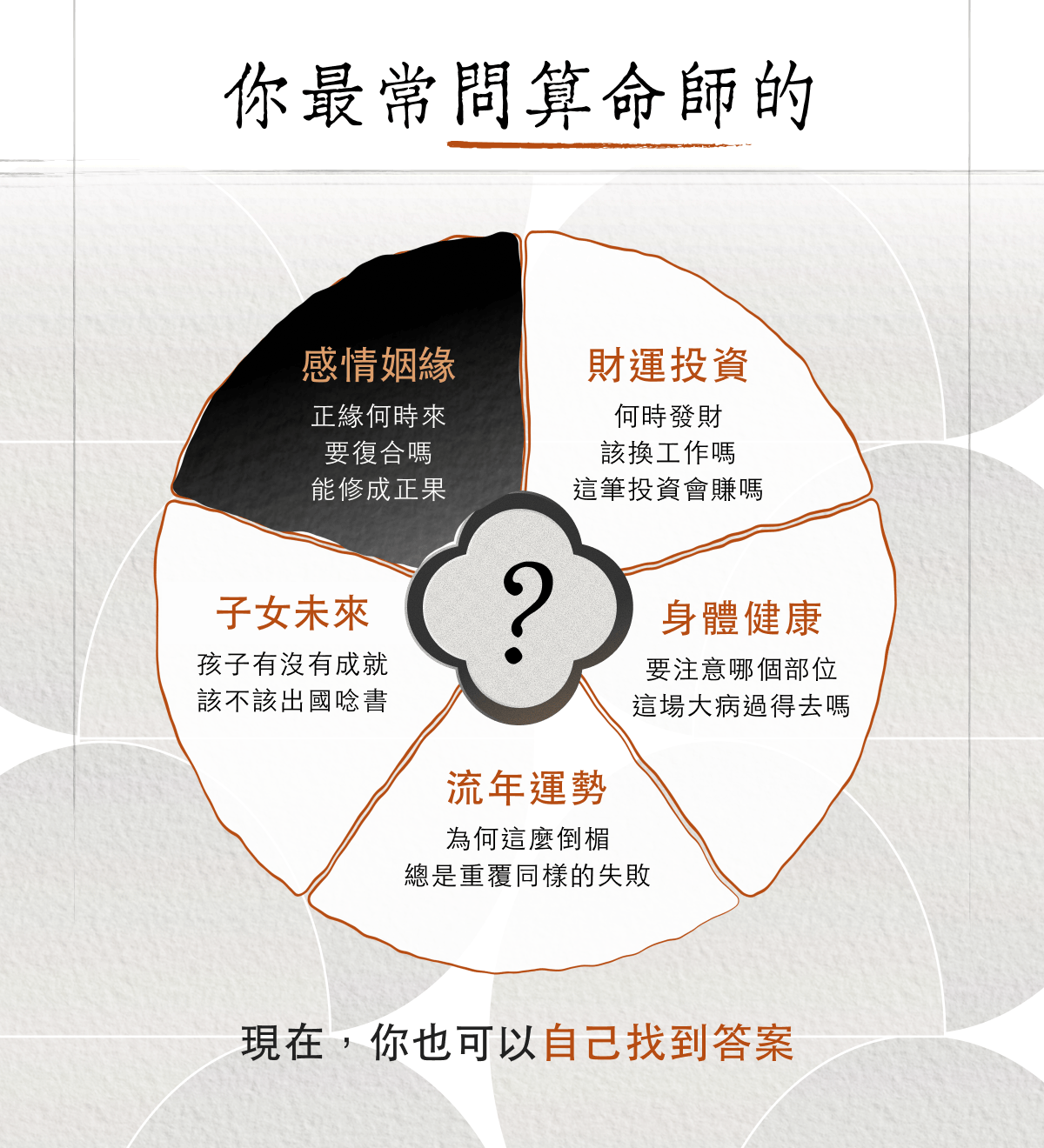 課程簡介 1