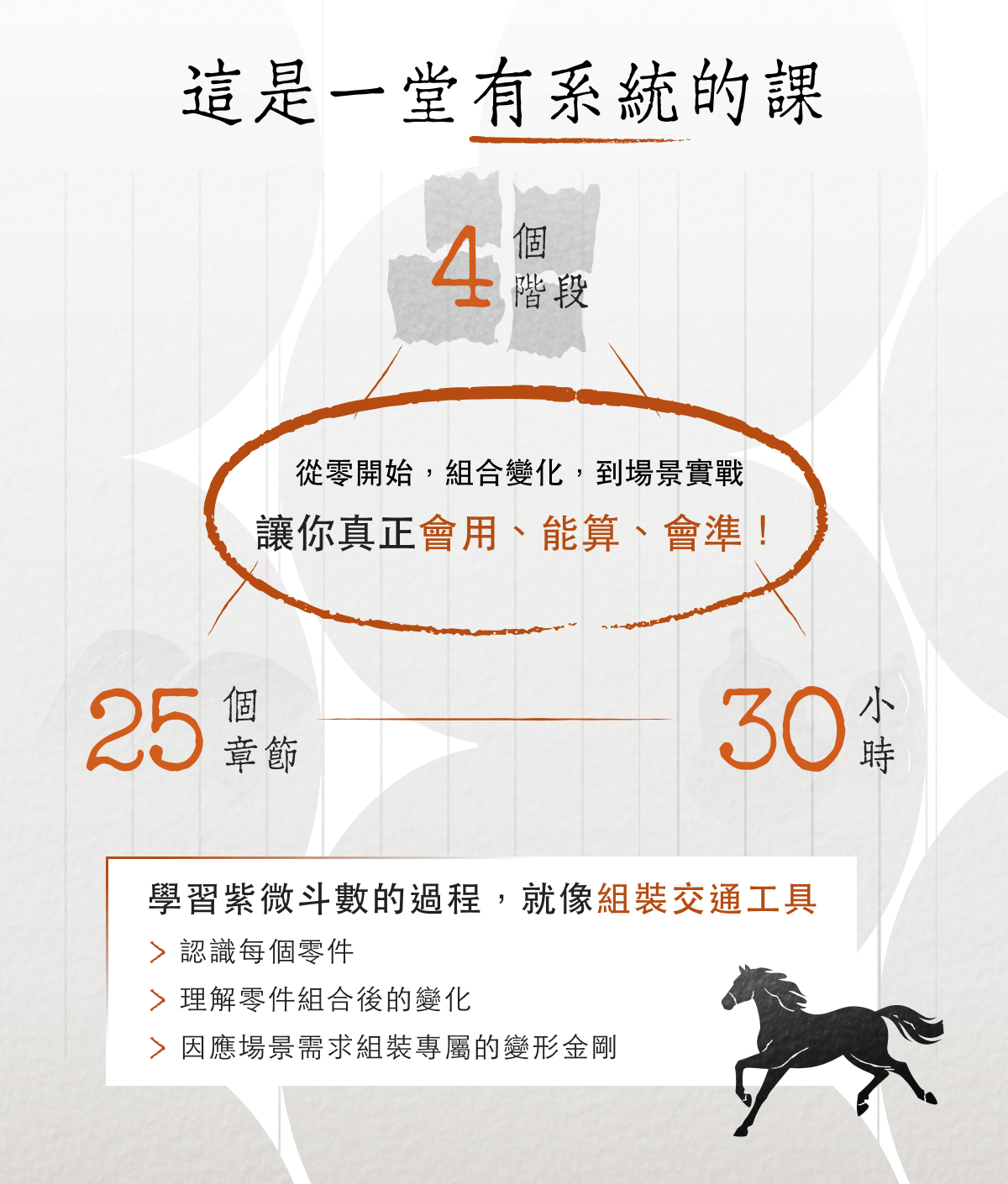 課程簡介 6